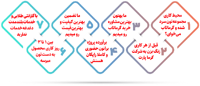 راهنمای خرید گرماتابشی
