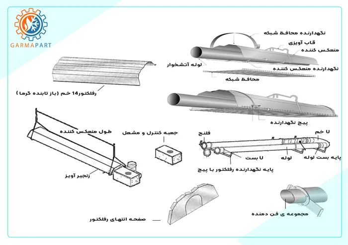 قطعات هیتر تابشی