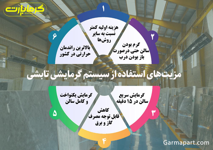 مزیت گرماتاب