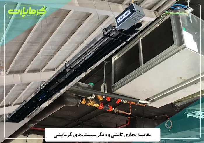 مقایسه بخاری تابشی با سایر سیستم‌‌های گرمایشی