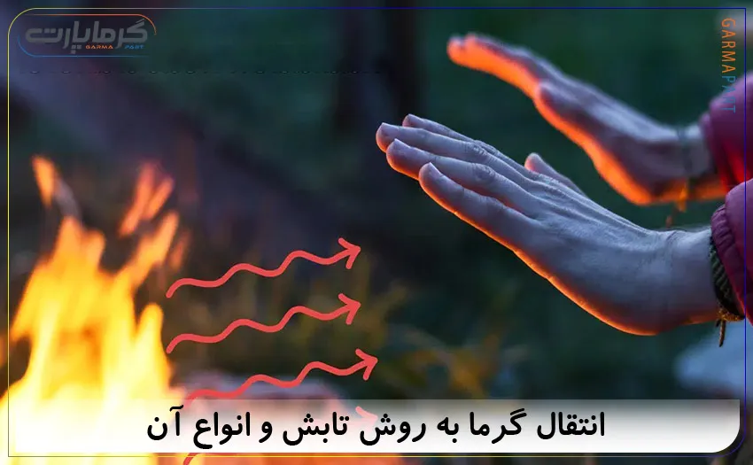 انتقال گرما به روش تابش و انواع آن