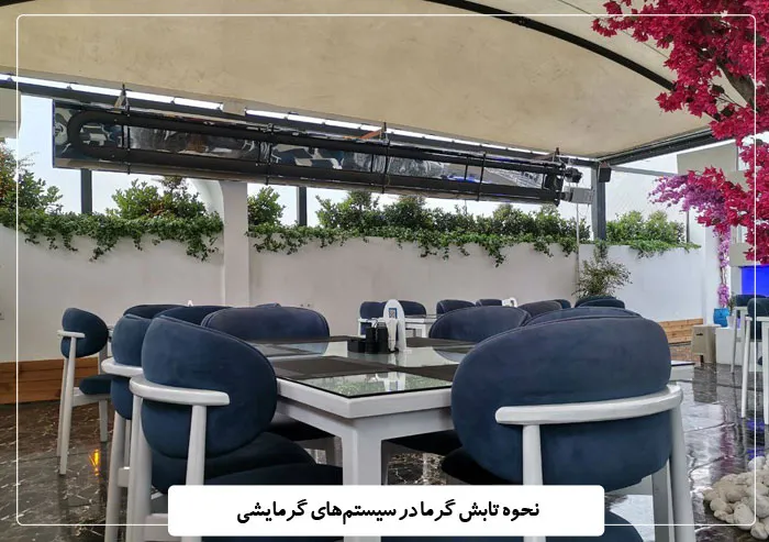 تابش گرما در سیستم‌های گرمایشی