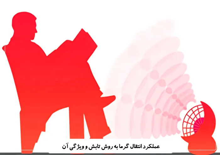 عملکرد انتقال گرما به روش تابش و ویژگی آن