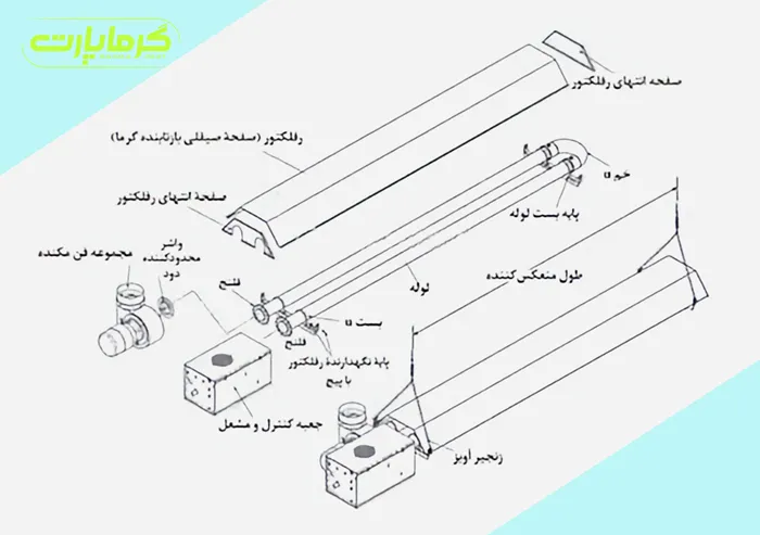 لیست قطعات هیتر تابشی گرماتاب