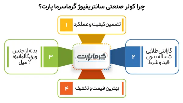 کولر صنعتی سانتریفیوژ گرماپارت