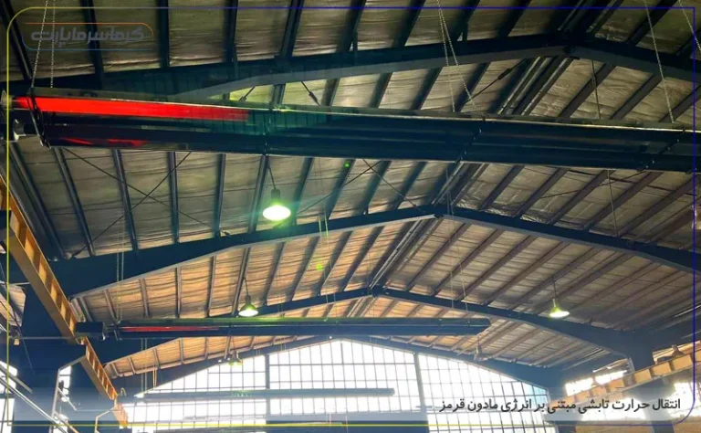 انتقال حرارت تابشی مبتنی بر انرژی مادون قرمز